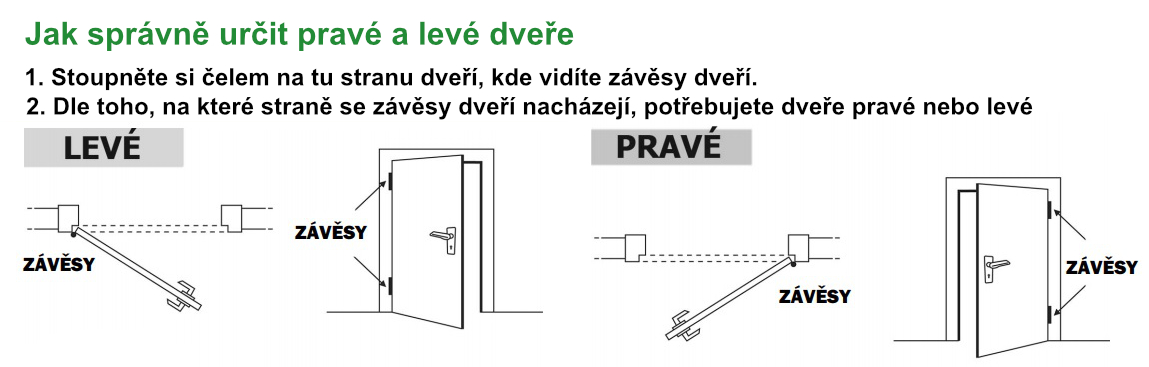 urceni strany dverijpg